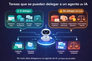 Tareas que se pueden delegar a un agente de IA en un negocio real