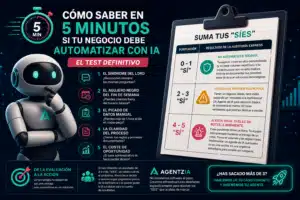 Test de 5 minutos para saber si tu negocio debe automatizar con inteligencia artificial, con checklist de preguntas y diagnóstico de resultados